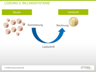 LÖSUNG 2: BILLINGSYSTEME

    Käufer                                 Verkäufer



             Summierung             Rechnung




                      Lastschrift
 