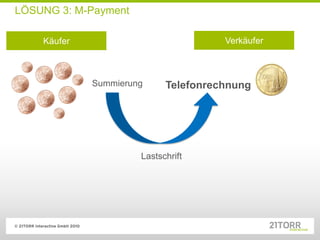 LÖSUNG 3: M-Payment

    Käufer                            Verkäufer



             Summierung     Telefonrechnung




                      Lastschrift
 