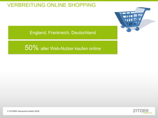 VERBREITUNG ONLINE SHOPPING




       England, Frankreich, Deutschland


     50% aller Web-Nutzer kaufen online
 