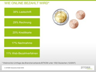 WIE ONLINE BEZAHLT WIRD*

           38% Lastschrift


           29% Rechnung


           20% Kreditkarte


          17% Nachnahme


    11% Web-Bezahlverfahren


* Webmonitor-Umfrage des Branchenverbands BITKOM unter 1002 Deutschen (12/2007)
 