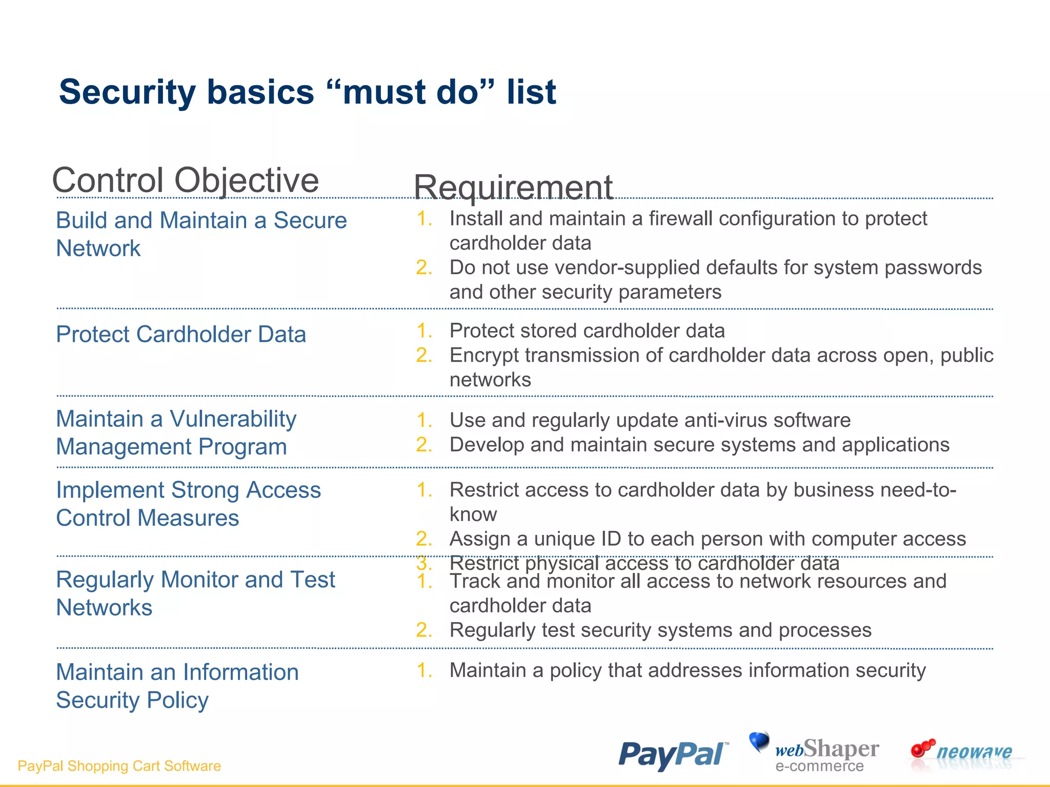 Security basics “must do” list Protect Cardholder Data  Maintain a Vulnerability Management Program  Implement Strong Access Control Measures  Regularly Monitor and Test Networks  Maintain an Information Security Policy  Protect stored cardholder data  Encrypt transmission of cardholder data across open, public networks  Use and regularly update anti-virus software  Develop and maintain secure systems and applications  Restrict access to cardholder data by business need-to-know  Assign a unique ID to each person with computer access  Restrict physical access to cardholder data  Track and monitor all access to network resources and cardholder data  Regularly test security systems and processes  Maintain a policy that addresses information security Control Objective Requirement Build and Maintain a Secure Network  Install and maintain a firewall configuration to protect cardholder data  Do not use vendor-supplied defaults for system passwords and other security parameters  