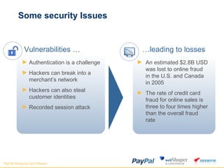 Some security Issues  An estimated $2.8B USD was lost to online fraud in the U.S. and Canada in 2005 The rate of credit card fraud for online sales is three to four times higher than the overall fraud rate Authentication is a challenge Hackers can break into a merchant’s network Hackers can also steal customer identities  Recorded session attack Vulnerabilities … … leading to losses 
