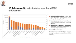 Payment Screening for Fraud Prevention & Compliance | PDF