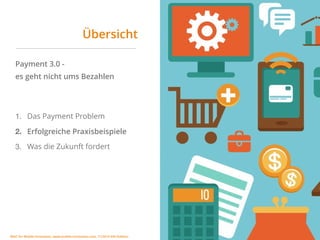 MSIC for Mobile Innovation, www.mobile-innovation.com, 11/2015 IHK Koblenz
Payment 3.0 - 
es geht nicht ums Bezahlen 
1. Das Payment Problem
2. Erfolgreiche Praxisbeispiele
3. Was die Zukunft fordert
Übersicht
 