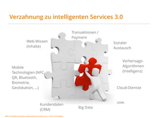 MSIC for Mobile Innovation, www.mobile-innovation.com, 11/2015 IHK Koblenz
Verzahnung zu intelligenten Services 3.0
Vorhersage-
Algorithmen
(Intelligenz)
Cloud-Dienste
Mobile
Technologien (NFC,
QR, Bluetooth,
Biometrie,
Geolokation, ...)
Web-Wissen
(Inhalte)
Transaktionen /
Payment
Sozialer
Austausch
Kundendaten
(CRM)
Big Data
usw.
 