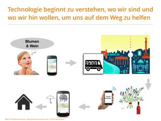 MSIC for Mobile Innovation, www.mobile-innovation.com, 11/2015 IHK Koblenz
Technologie beginnt zu verstehen, wo wir sind und
wo wir hin wollen, um uns auf dem Weg zu helfen
Blumen
& Wein
 