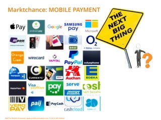 MSIC for Mobile Innovation, www.mobile-innovation.com, 11/2015 IHK Koblenz
Marktchance: MOBILE PAYMENT
 