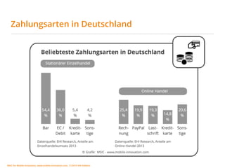 MSIC for Mobile Innovation, www.mobile-innovation.com, 11/2015 IHK Koblenz
Zahlungsarten in Deutschland
 