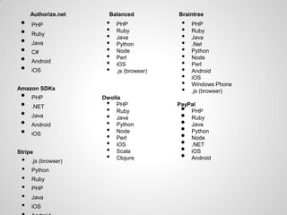 Payment api basics | PDF