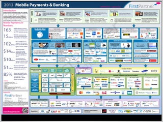 Payment api basics | PDF