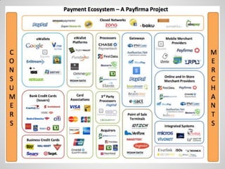 Payment api basics | PDF