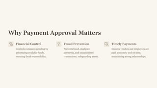 Why Payment Approval Matters
Financial Control
Controls company spending by
prioritizing available funds,
ensuring fiscal responsibility.
Fraud Prevention
Prevents fraud, duplicate
payments, and unauthorized
transactions, safeguarding assets.
Timely Payments
Ensures vendors and employees are
paid accurately and on time,
maintaining strong relationships.
 