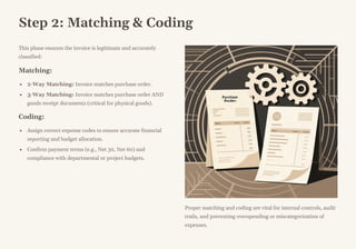 Step 2: Matching & Coding
This phase ensures the invoice is legitimate and accurately
classified:
Matching:
2-Way Matching: Invoice matches purchase order.
3-Way Matching: Invoice matches purchase order AND
goods receipt documents (critical for physical goods).
Coding:
Assign correct expense codes to ensure accurate financial
reporting and budget allocation.
Confirm payment terms (e.g., Net 30, Net 60) and
compliance with departmental or project budgets.
Proper matching and coding are vital for internal controls, audit
trails, and preventing overspending or miscategorization of
expenses.
 