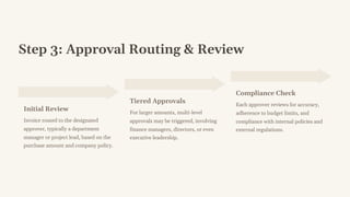 Step 3: Approval Routing & Review
Initial Review
Invoice routed to the designated
approver, typically a department
manager or project lead, based on the
purchase amount and company policy.
Tiered Approvals
For larger amounts, multi-level
approvals may be triggered, involving
finance managers, directors, or even
executive leadership.
Compliance Check
Each approver reviews for accuracy,
adherence to budget limits, and
compliance with internal policies and
external regulations.
 