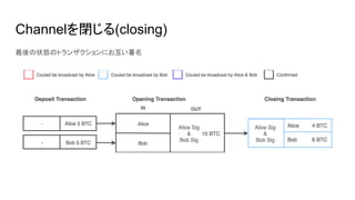 Channelを閉じる(closing)
最後の状態のトランザクションにお互い署名
 