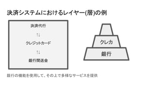 銀行の機能を使用して、その上で多様なサービスを提供
決済システムにおけるレイヤー(層)の例
銀行
クレカ
決済代行
↑↓
クレジットカード
↑↓
銀行間送金
 