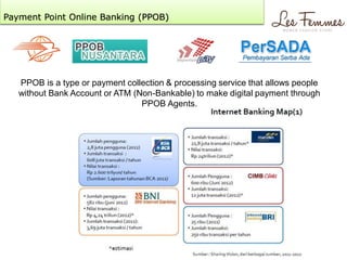 Payment point online bank