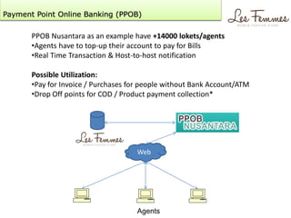 Payment Point Online Banking (PPOB)
PPOB Nusantara as an example have +14000 lokets/agents
•Agents have to top-up their ac...