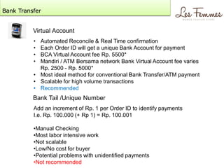 Bank Transfer
Virtual Account
• Automated Reconcile & Real Time confirmation
• Each Order ID will get a unique Bank Accoun...