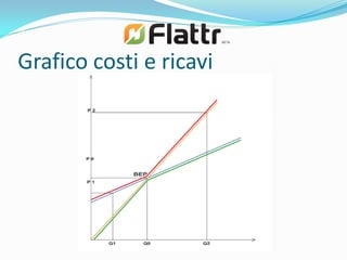 Grafico costi e ricavi
 