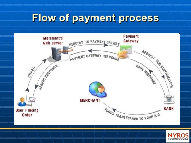 Order Processing Flow Diagram Information Technology Flow 