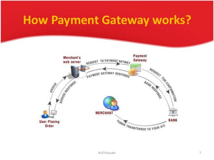 payment gateway 7 728 jpg cb 1327059011 gateway works