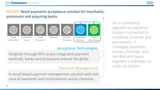 Payment Gateway | PDF