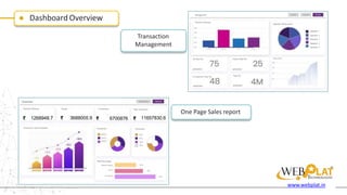 Dashboard Overview
Transaction
Management
One Page Sales report
Payment Gateway Payout E-Collection Total Transaction
1268948.7 3688005.9 6700876 11657830.6
Transaction Done by Months Transaction Transaction
Total Percentage
Payment Gateway
Payout
E-Collection
Payment Gateway
Management
Operator Performance
www.webplat.in
Operator 1
Operator 2
Operator 3
Operator 4
Operator 5
PG Total Txn Payout Total Txn
E-Collection Total Txn
Total Txn
02/02/2023 02/02/2023
02/02/2023 02/02/2023
 