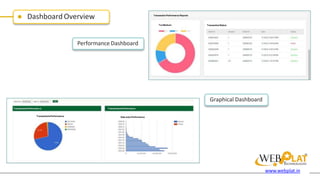 Dashboard Overview
Performance Dashboard
Graphical Dashboard
TransactionsPerformanc e TransactionsPerformance
TransactionsPerformance Data wise Performance
TxnMedium
TransactionPerformance Reports
TransactionStatus
www.webplat.in
 