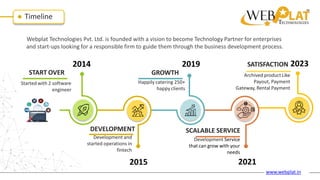 2015
START OVER
Started with 2 software
engineer
DEVELOPMENT
Development and
started operations in
fintech
GROWTH
Happily catering 250+
happy clients
Archived productLike
Payout, Payment
Gateway, Rental Payment
www.webplat.in
SCALABLE SERVICE
Development Service
that can grow with your
needs
2021
Timeline
Webplat Technologies Pvt. Ltd. is founded with a vision to become Technology Partner for enterprises
and start-ups looking for a responsible firm to guide them through the business development process.
2014 2019 SATISFACTION 2023
 