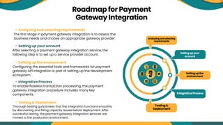 Payment Gateway Integration For Your Business Growth. | PDF