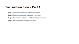 Transaction Flow - Part 1
Step 1: Customer enters card details at checkout
Step 2: Payment gateway encrypts the information
Step 3: Tokenization replaces card data with secure codes
Step 4: Request sent to payment processor
 