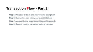 Transaction Flow - Part 2
Step 5: Processor routes to card networks and issuing bank
Step 6: Bank verifies card validity and available balance
Step 7: Approval/decline response sent back within seconds
Step 8: Gateway confirms transaction status to merchant
 