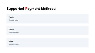Supported Payment Methods
Cards
Credit & Debit
Digital
Wallets & Apps
Bank
Direct Transfers
 