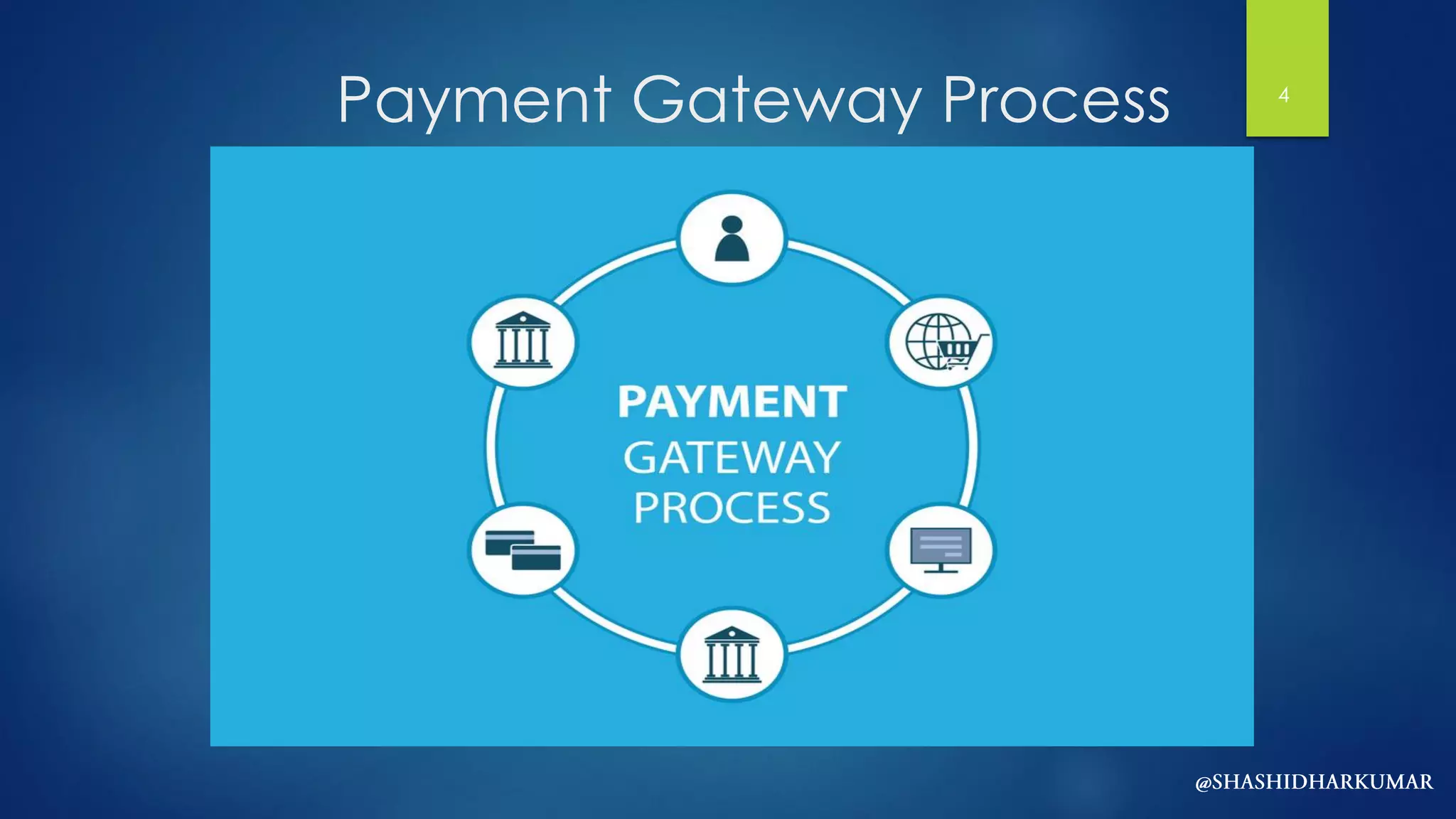 Payment Gateway Process 4
 