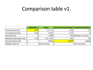 Comparison table v1.
 