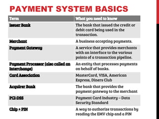 Payment Gateways in Kuwait - 2014 Update | PDF