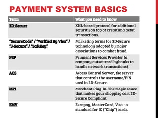 Payment Gateways in Kuwait - 2014 Update | PDF