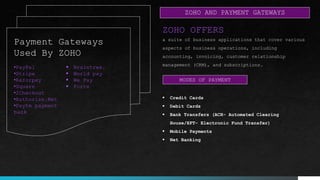 Payment Gateways powerpoint presentation | PPTX