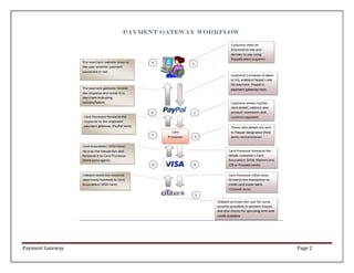 Payment Gateway Workflow

Payment Gateway

Page 2

 