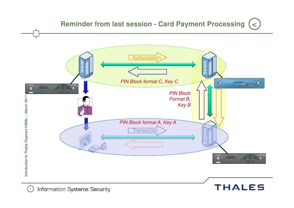 Payment Hsm Payshield9000
