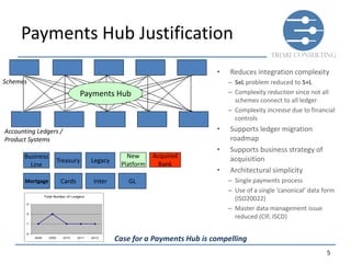 IET NW Region - Payment Hub Design | PDF