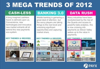 3 MEGA TRENDS OF 2012
  CASH-LESS                      BANKING 3.0                       DATA RUSH
A long imagined cashless         Mobile banking is garnering a   Many industries have been
future is (almost) upon us.      great deal of attention, but    revolutionised by the rise of
Convenience, new                 the savvy players are taking    the Quants and access to
technologies and innovative      things to the next level and    powerful data analytics, this
new market entrants all sit      unlocking significant           is now crossing into
behind this new payments         opportunities and capturing     payments as Silicon Valley
eco-system.                      market share.                   wakes up to the value in
                                                                 payments.
KEY THEMES & DRIVERS             KEY THEMES & DRIVERS            KEY THEMES & DRIVERS




DIGITALISATION   SMART DEVICE    GAMIFICATION   RETAILERS-TO-    TRANSACTIONS    QUANTIFIED
OF MONEY         PROLIFERATION   OF SERVICES    RETAIL BANKS     AS A PLATFORM   SELF




NFC              DIY PSPS        RISE OF THE    DEATH OF THE     BESPOKE         REALTIME
SUBSTITUTION                     APPS           BRANCH           SERVICE         ANALYTICS



12
 