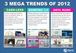 3 MEGA TRENDS OF 2012
    CASH-LESS                    BANKING 3.0                       DATA RUSH
A long imagined cashless         Mobile banking is garnering a   Many industries have been
future is (almost) upon us.      great deal of attention, but    revolutionised by the rise of
Convenience, new                 the savvy players are taking    the Quants and access to
technologies and innovative      things to the next level and    powerful data analytics, this
new market entrants all sit      unlocking significant           is now crossing into
behind this new payments         opportunities and capturing     payments as Silicon Valley
eco-system.                      market share.                   wakes up to the value in
                                                                 payments.
KEY THEMES & DRIVERS             KEY THEMES & DRIVERS            KEY THEMES & DRIVERS




DIGITALISATION   SMART DEVICE    GAMIFICATION   RETAILERS-TO-    TRANSACTIONS    QUANTIFIED
OF MONEY         PROLIFERATION   OF SERVICES    RETAIL BANKS     AS A PLATFORM   SELF




NFC              DIY PSPS        RISE OF THE    DEATH OF THE     BESPOKE         REALTIME
SUBSTITUTION                     APPS           BRANCH           SERVICE         ANALYTICS



8
 