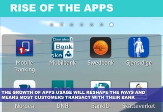 RISE OF THE APPS




THE GROWTH OF APPS USAGE WILL RESHAPE THE WAYS AND
MEANS MOST CUSTOMERS TRANSACT WITH THEIR BANK

  9
 