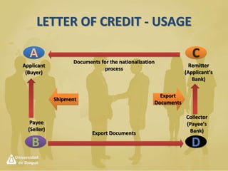 Payee
• Obligations:
– Present all the required documents.
– Present them in the established deadline.
– Comply with all the general conditions of the
contract.
– The seller doesn’t have to accept the Letter of
Credit, the notice is not an offer.
 