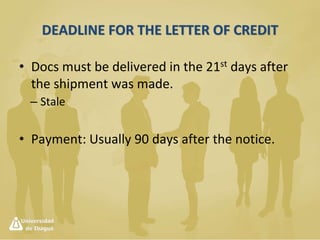Letter of Credit - Usage
A
Applicant
(Buyer)
B
Payee
(Seller)
C
Remitter
(Applicant’s
Bank)
D
Collector
(Payee’s
Bank)
Shipment
Export
Documents
Export Documents
Documents for the nationalization
process
 