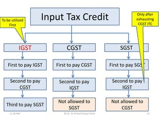 Input Tax Credit
CGST
IGST
First to pay CGST
Second to pay
IGST
Not allowed to
SGST
First to pay SGST
Second to pay
IGST
Not allowed to
CGST
First to pay IGST
Second to pay
CGST
Third to pay SGST
SGST
11:20 AM 13
© CA Dr Prithvi Ranjan Parhi
To be utilised
First
Only after
exhausting
CGST ITC
 