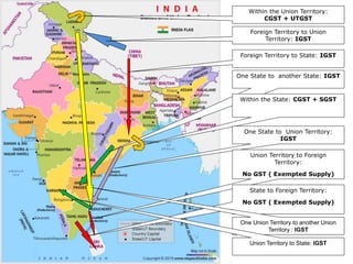11:20 AM © CA Dr Prithvi Ranjan Parhi 2
Within the Union Territory:
CGST + UTGST
Foreign Territory to Union
Territory: IGST
Foreign Territory to State: IGST
One State to another State: IGST
Within the State: CGST + SGST
One State to Union Territory:
IGST
Union Territory to Foreign
Territory:
No GST ( Exempted Supply)
State to Foreign Territory:
No GST ( Exempted Supply)
One Union Territory to another Union
Territory : IGST
Union Territory to State: IGST
 