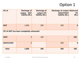 Option 1
ITC of Discharge of
output IGST
liability (Rs.)
Discharge of
output CST
liability (Rs.)
Discharge of output
SGST/UTGST
liability (Rs.)
Balanceof
ITC
(Rs.)
IGST 1,000 200 100 0
ITC of IGST has been completely exhausted
CGST 0 100 - 100
SGST/UTGST 0 - 200 0
Total 1,000 300 300 100
11:20 AM © CA Dr Prithvi Ranjan Parhi 23
 